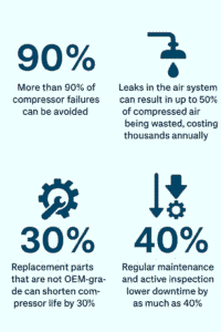 Infographics