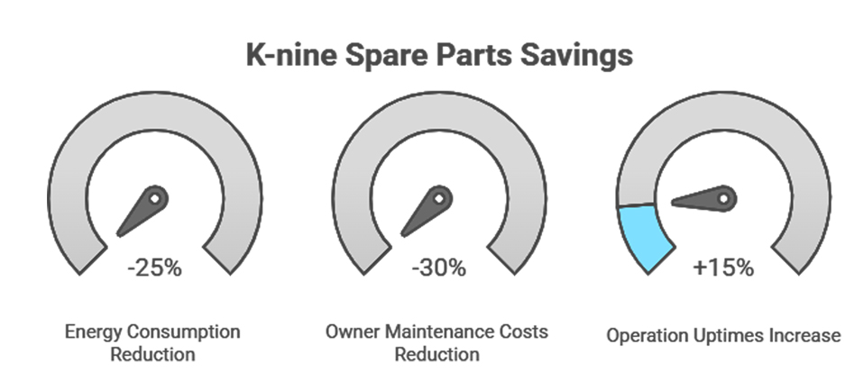 K9-Savings