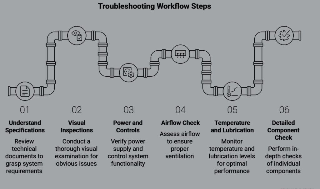 Troubleshooting-Steps