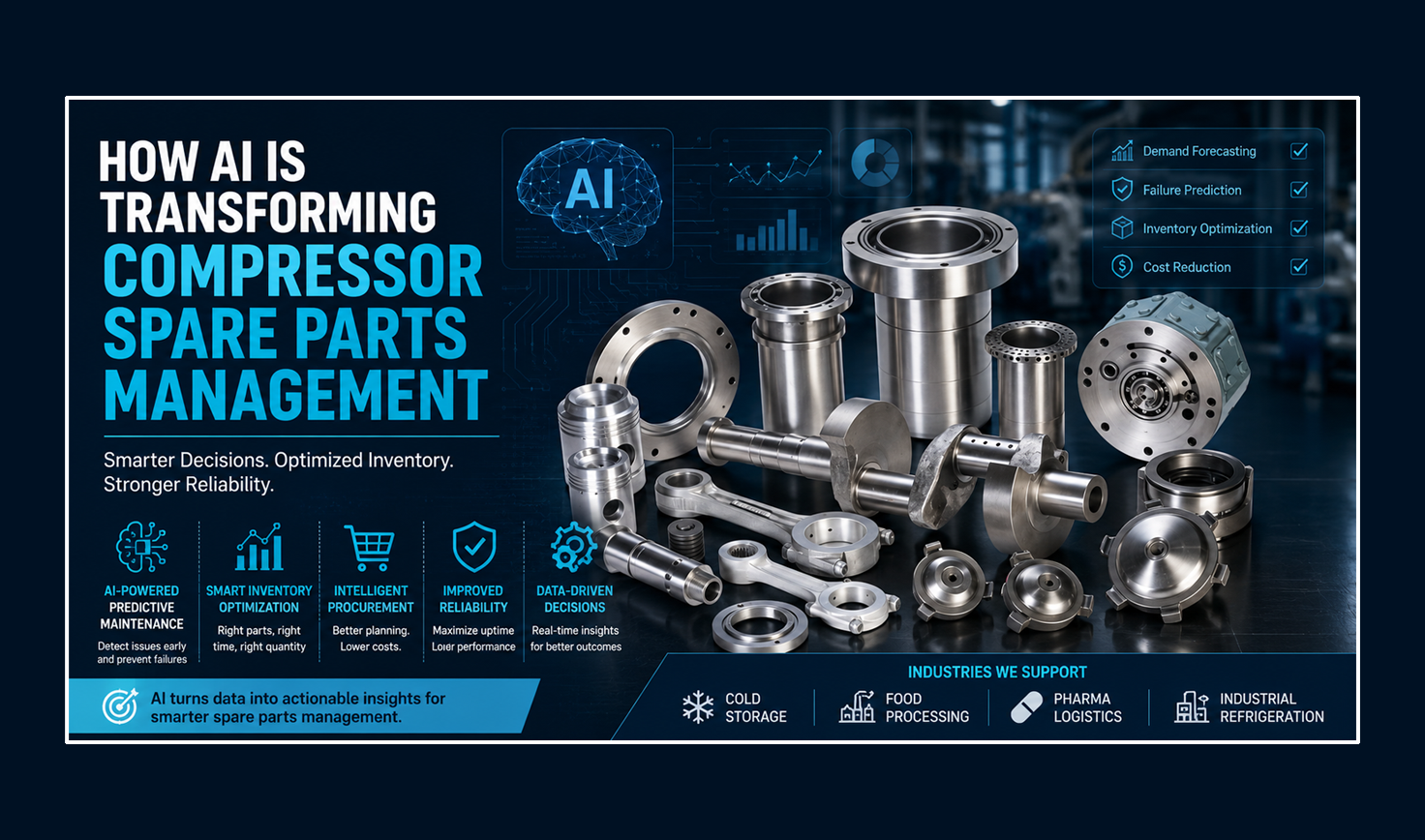 Transforming Compressor Spare Parts Management